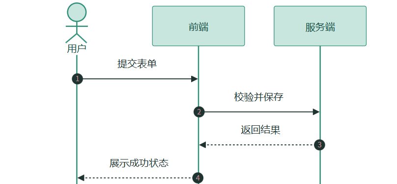 多图测试