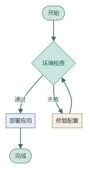 测试1222