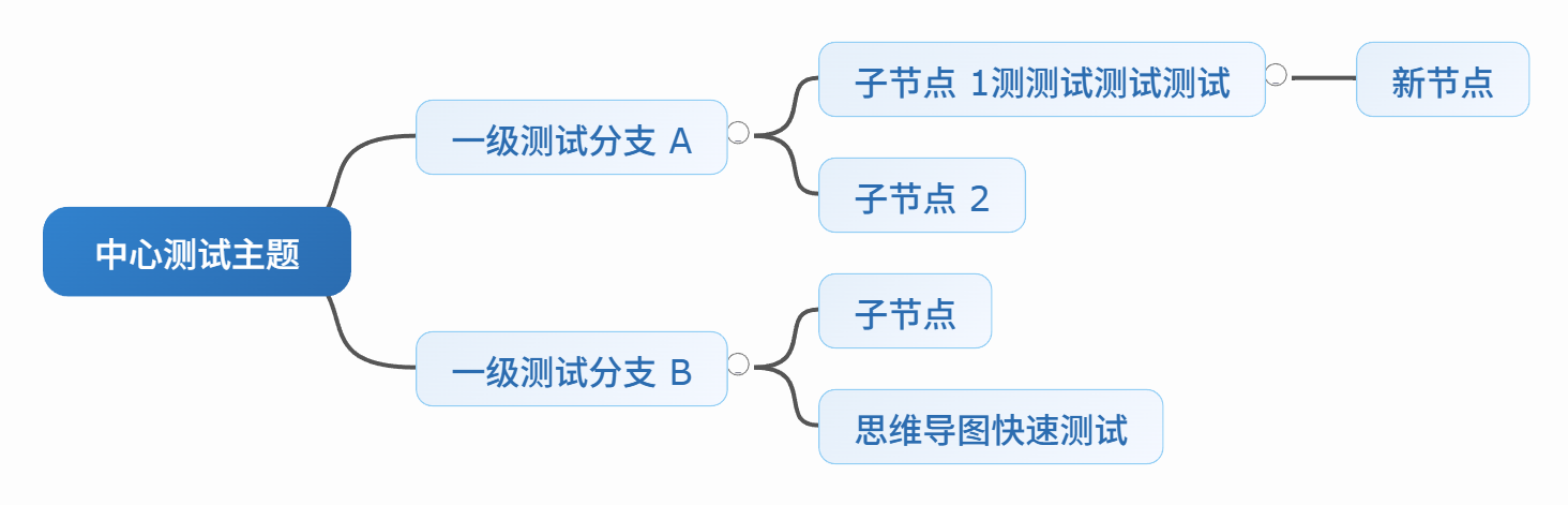 思维导图测试
