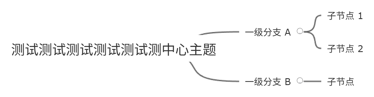 测试测试测试测试